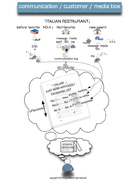 comunication customer media box004.jpg